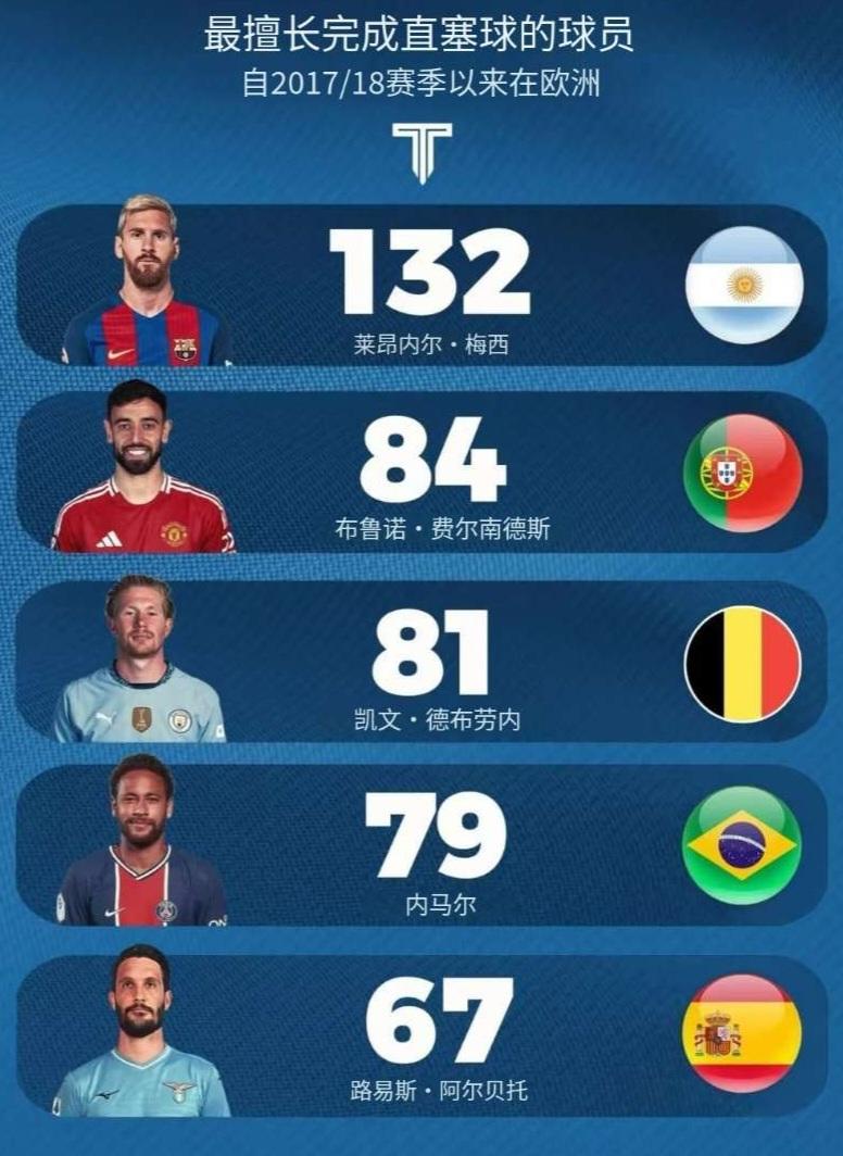 这也行？梅西连续十二场比赛得分超过问鼎冠军皇家社会今晚单刀错失，国际比赛日费耶诺德调整名单以备意甲